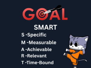 Goal setting - SMART